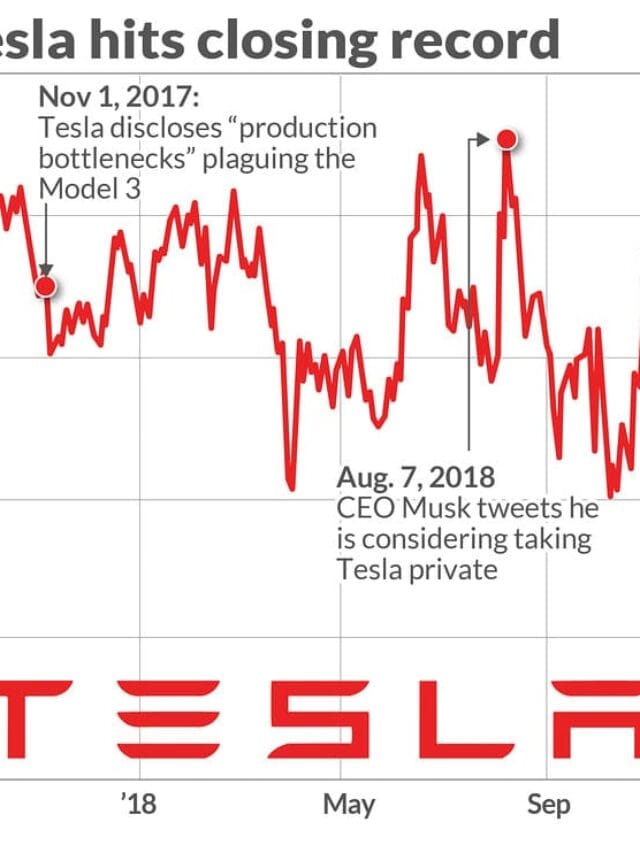 Watch These Tesla Price Levels as Stock Plunges to Pre-Election Levels